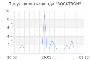 Популярность бренда rocktron