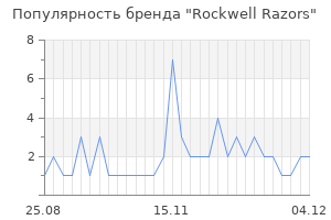 Популярность бренда rockwell razors