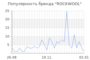 Популярность бренда rockwool