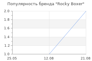 Популярность бренда Rocky Boxer