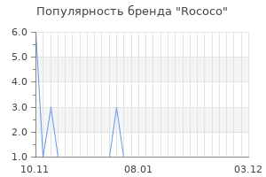 Популярность бренда Rococo