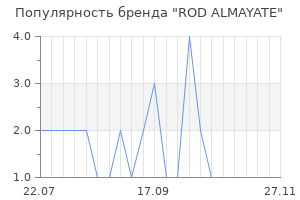 Популярность бренда ROD ALMAYATE