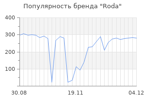 Популярность бренда roda