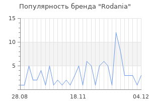 Популярность бренда rodania