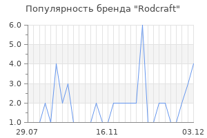 Популярность бренда rodcraft