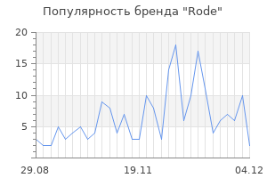 Популярность бренда rode