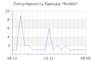 Популярность бренда Roden