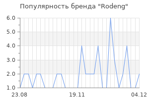 Популярность бренда rodeng