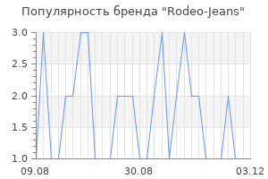 Популярность бренда rodeo jeans