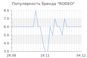 Популярность бренда rodeo