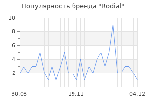 Популярность бренда rodial
