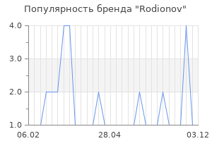 Популярность бренда rodionov