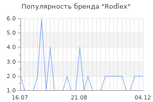 Популярность бренда rodlex