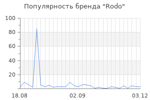 Популярность бренда rodo