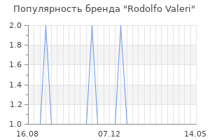 Популярность бренда rodolfo valeri