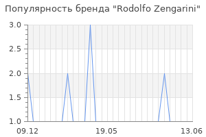 Популярность бренда rodolfo zengarini