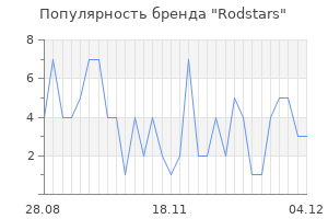 Популярность бренда Rodstars