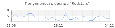 Популярность Rodstars