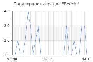 Популярность бренда roeckl