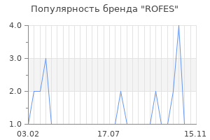 Популярность бренда ROFES
