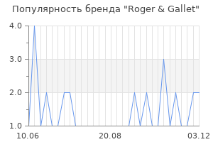 Популярность бренда roger gallet
