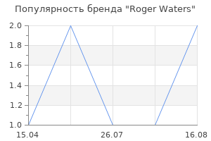 Популярность бренда Roger Waters