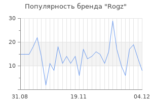 Популярность бренда rogz