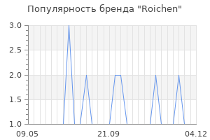 Популярность бренда roichen