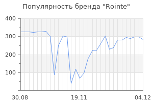Популярность бренда rointe
