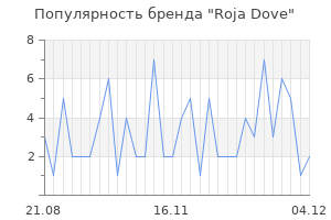 Популярность бренда roja dove