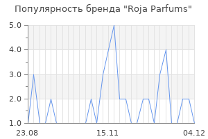 Популярность бренда roja parfums