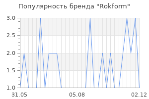 Популярность бренда Rokform