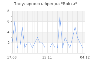 Популярность бренда rokka