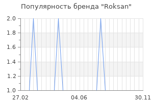 Популярность бренда roksan