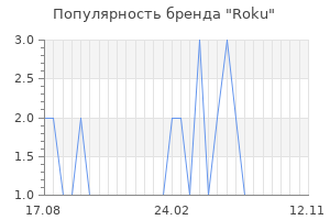 Популярность бренда roku