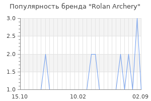 Популярность бренда rolan archery