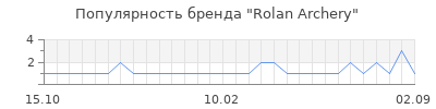 Популярность rolan archery