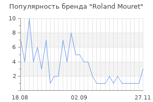 Популярность бренда roland mouret