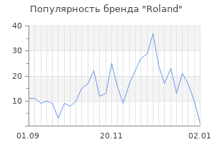 Популярность бренда roland