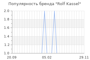 Популярность бренда rolf kassel