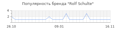 Популярность rolf schulte