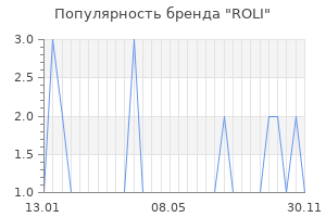 Популярность бренда roli