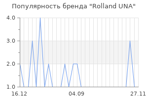 Популярность бренда rolland una