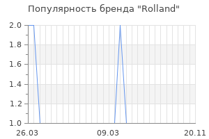 Популярность бренда rolland