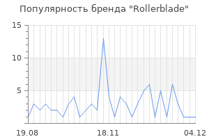 Популярность бренда rollerblade
