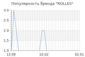 Популярность бренда rolles