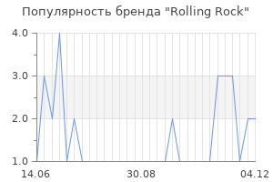 Популярность бренда rolling rock
