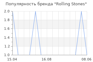 Популярность бренда Rolling Stones