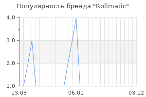 Популярность бренда Rollmatic