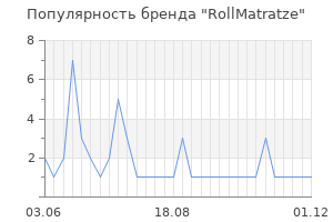 Популярность бренда rollmatratze